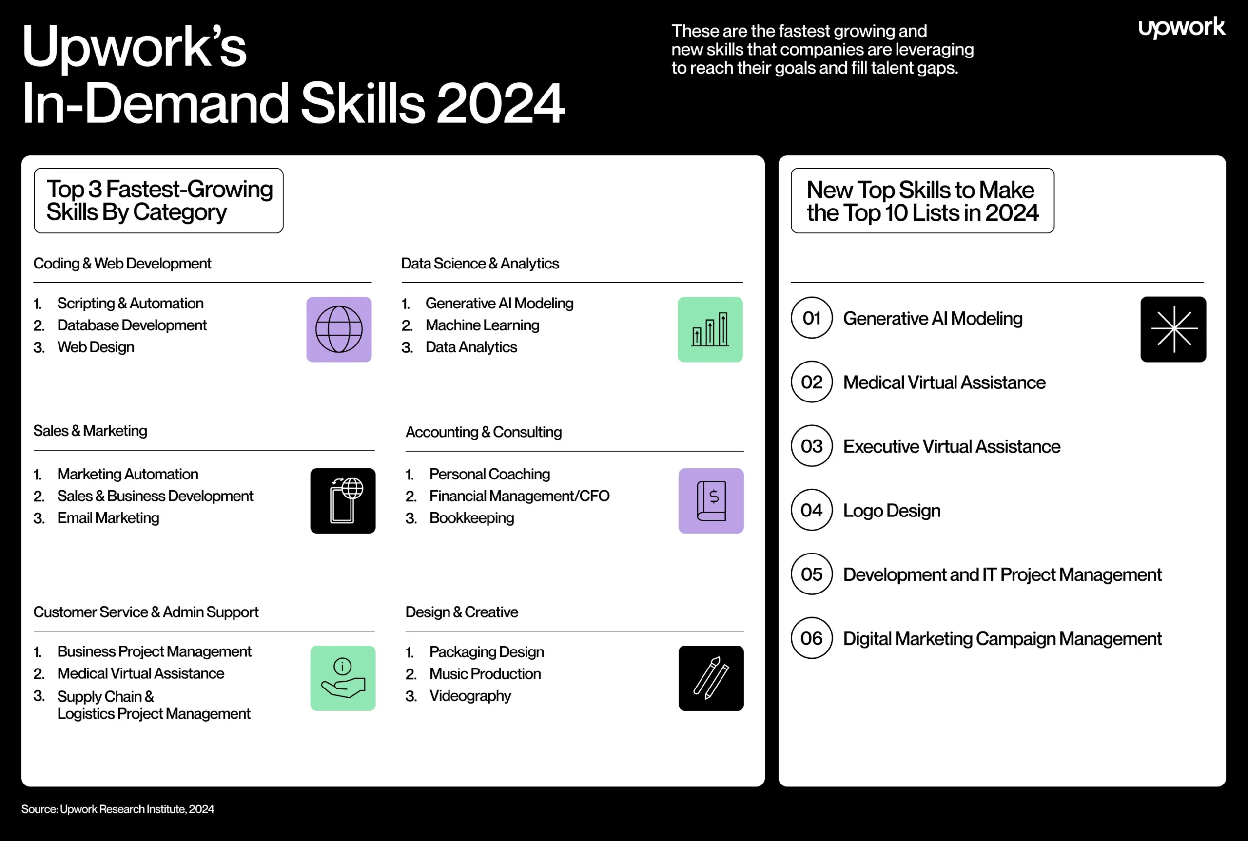 Upwork In-Demand_Skills_info